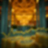 Trends in Gold Pricing Over Time