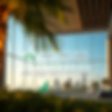 Sustainable Practices of Azizi Developments Infographic showcasing Azizi Developments' sustainable practices