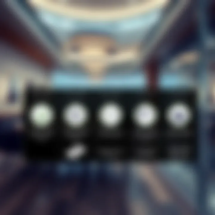 Challenges in DEWA Payment Process Chart illustrating challenges faced during DEWA payments