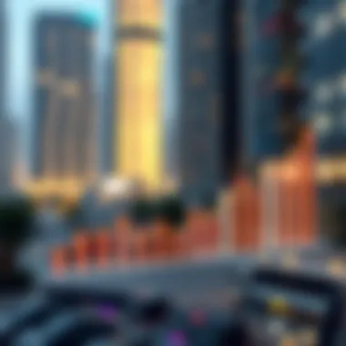 Graph depicting real estate market trends in Dubai